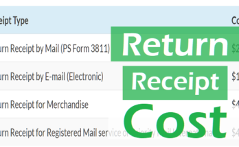 Return receipt cost